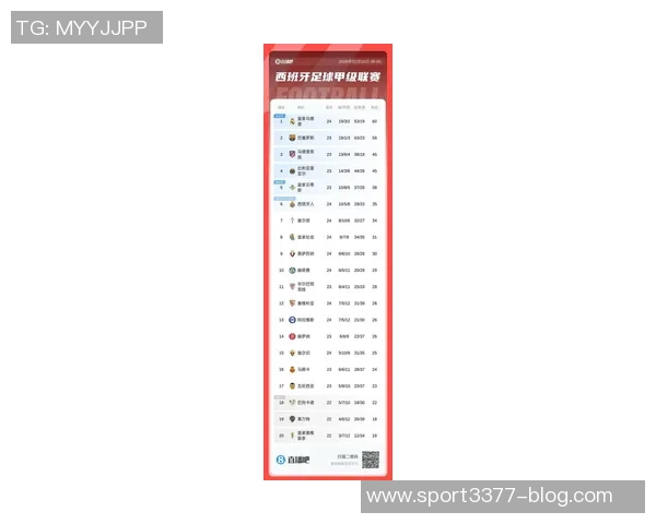 西甲争顶成功次数排行榜揭晓赫伊森以21次位列第八名